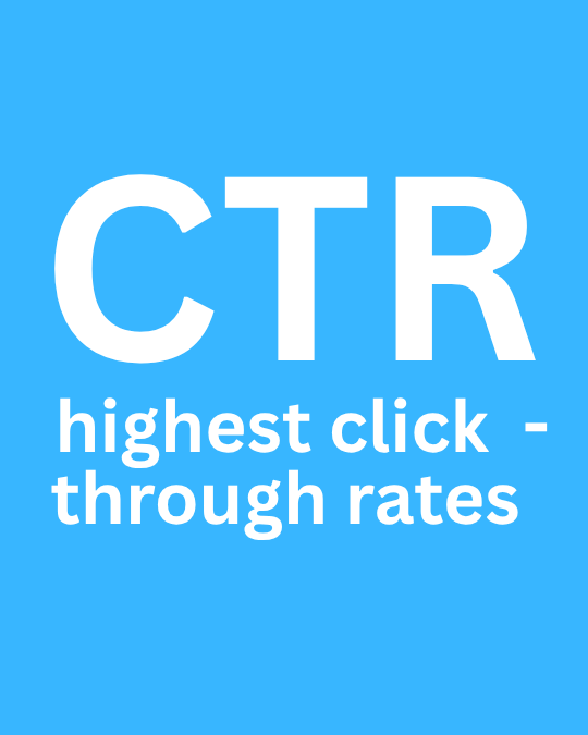 CTR HIGHEST CLICK-THROUGH RATES